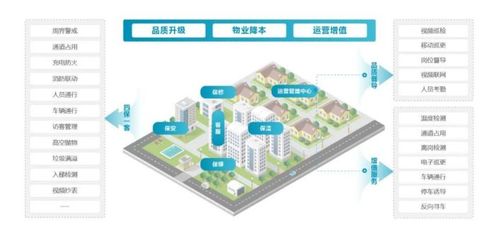 合筑佳境，智創未來——大華股份智慧建筑生態合作伙伴沙龍圓滿收官
