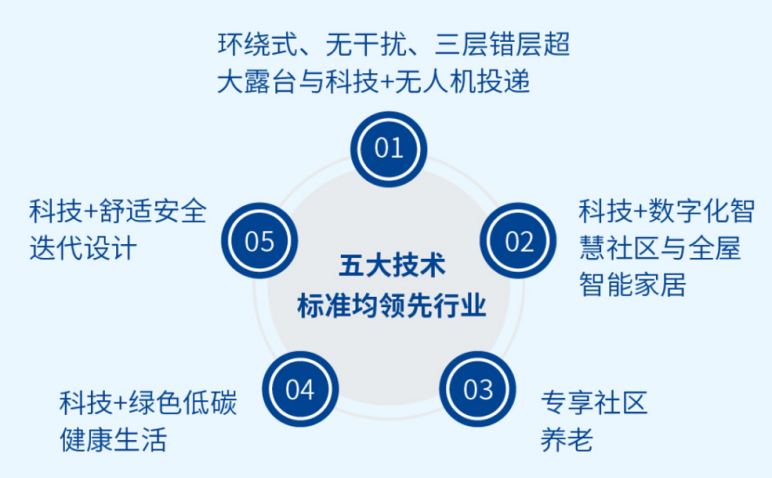 華發股份一季度銷售躋身TOP11，科技+新一代好房子首發引領行業新潮