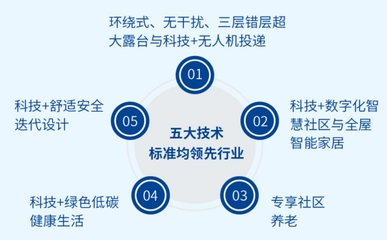 華發股份2024年一季度銷售排名躍居TOP11， 