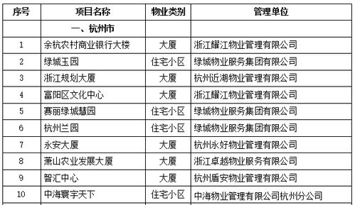 杭州2017年度省示范物業管理項目 品質服務，筑就美好家園